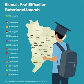 matrículas na rede estadual de SP
