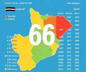 resultado da votação em Limeira